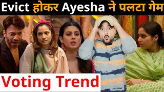 Bigg Boss 17 closing Voting trend में बहुत बड़ा आया बदलाव  Abhishek Avengers VS Munawar की जनता [upl. by Nohsyar593]