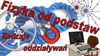 Fizyka od podstaw Rodzaje oddziaływań w przyrodzie [upl. by Cristabel]