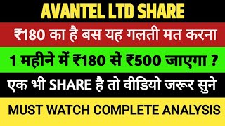 Avantel ltd Share latest News Today Target Analysis  Avantel share Hold or Sell [upl. by Idnerb894]