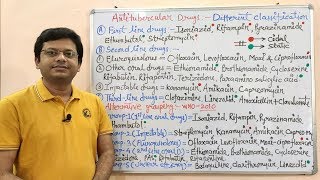 Antitubercular Drugs Part02 Classification amp Mechanism of Action  Treatment of Tuberculosis TB [upl. by Livingstone578]