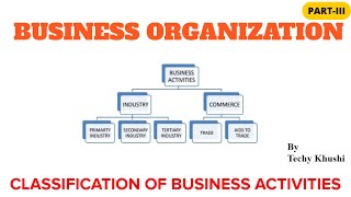 Business Organization  Classification Of Business Activities  Industry And Commerce  PartIII [upl. by Salmon]