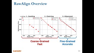 PampS Genomics  Lecture 12b RawAlign Fall 2023 [upl. by Petua]