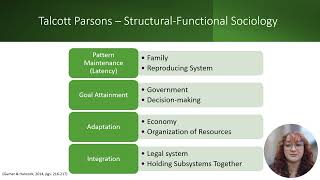 SOCIAL THEORY amp GLOBALIZATION [upl. by Simeon]