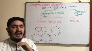 Classification Of Organic Compounds  Homocyclic Compounds  Organic Chemistry [upl. by Aydni]