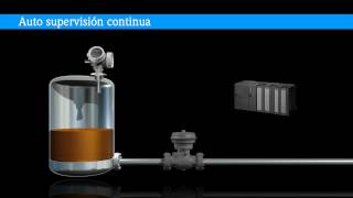 Animation Functional Safety  SIL [upl. by Hcirdla417]