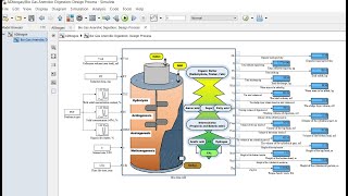 Anaerobic Bio gas Digestion  Design Process Model  Matlab  Simulink [upl. by Stanwin]