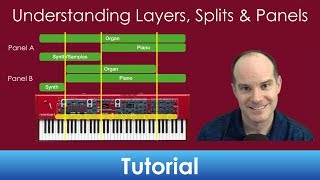 Nord Stage 3 Understanding Layers Splits and Panels [upl. by Ramhaj115]