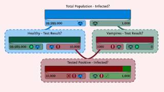 Counting Carefully  The Base Rate Fallacy [upl. by Eicnarf]