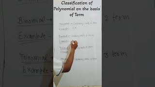 Classification of polynomials on the basis of terms [upl. by Ottillia]