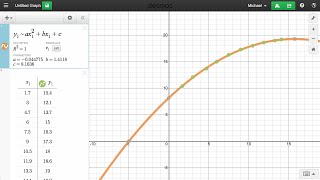 Learn Desmos Regressions [upl. by Neddra723]