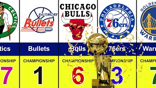 NBA Teams With The Most Championships [upl. by Ainwat]