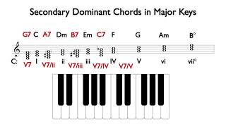 Secondary Dominant Chords in Major Keys [upl. by Lesoj130]