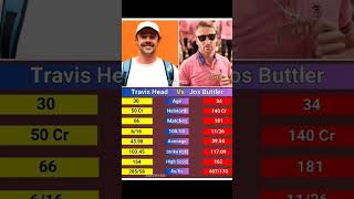 Josh butler Vs trevis head comparison trending ytshorts josbuttlerbatting trevishead dream11 [upl. by Aynat]