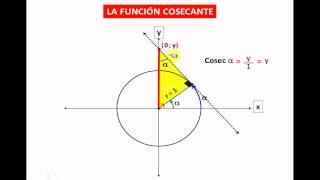 LA COSECANTE EN LA CIRCUNFERENCIA TRIGONOMÉTRICA [upl. by Ynove]