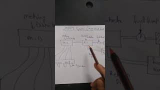 mpfi system multi point fuel injection construction and working [upl. by Nicholson]