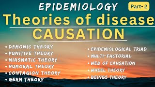 EPIDEMIOLOGY part 2   theories of DISEASE CAUSATION 》community health nursing [upl. by Retsae]