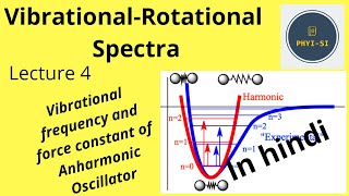 VibrationalRotational Spectra  Lecture 4  Frequency and force constant of Anharmonic Oscillator [upl. by Ivanah]