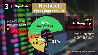 Hochtief Aktien Analyse [upl. by Kirk]