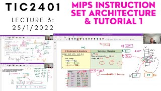 TIC2401 Week 3 MIPS Instruction Set Architecture  Tutorial 1 [upl. by Ilrahs]