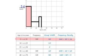 Interpreting Histograms  Dual Table and Histogram Question [upl. by Anjali]