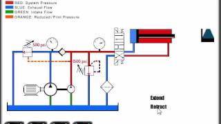 Mechanical Hydraulic Basics Course Lesson 17 Pressure Control  Unloading Valve [upl. by Eselahc]