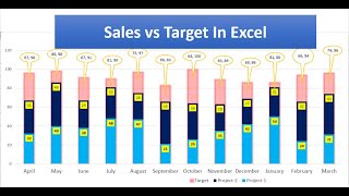 Excel Tutorial Sales vs Target Analysis with Visual Charts  Excel Dashboard Tutorial excel [upl. by Maclaine702]