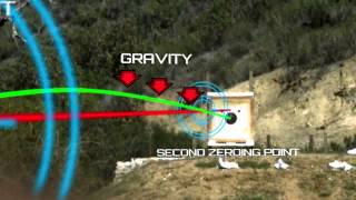 Firearm Science Bullet Trajectory [upl. by Nerok]