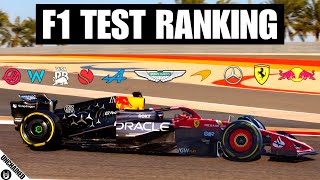 Ranking The 2024 F1 Teams From Worst To Best After Pre Season Testing [upl. by Werbel]