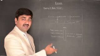 Excise 1  Excise duty lecture on basic concept [upl. by Aneerahs]