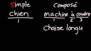 mots composés [upl. by Bricker1]