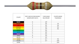 The Resistor Colour Code [upl. by Ancelin675]