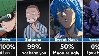 What is Your Chance to Survive Against One Punch Man Characters [upl. by Nolyarg]