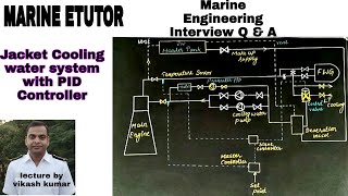 jacket cooling water system  JCW System with PID Controller [upl. by Delilah]