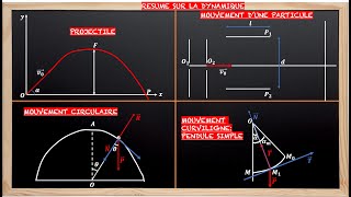 Maîtriser la Dynamique du Point Matériel  Vidéo Récapitulative [upl. by Hidie285]