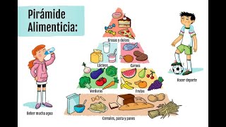 PIRÁMIDE ALIMENTICIA para niños de inicial [upl. by Aibun]