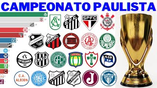 Campeões do Campeonato Paulista 1902  2022  Paulistão [upl. by Erej]