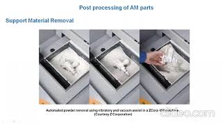 Post Processing of Additive Manufacturing [upl. by Neerual]