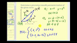 Defining a Smooth Parameterization of a Path [upl. by Amian]