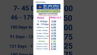 Bank of India FD interest rates 2024  FD interest rates in Bank of India [upl. by Legnaleugim]