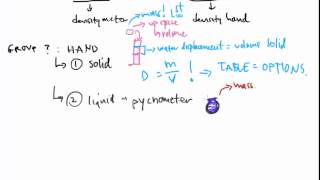 CTC 114 Density of Salt Solutions Manual Methods Pycnometer amp Graphical Representation Part 1 [upl. by Emelia]