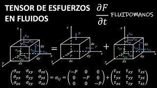 Tensor de esfuerzos en fluidos [upl. by Pampuch]