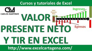 Como calcular el Valor Presente Neto y la TIR en Excel [upl. by Holofernes]