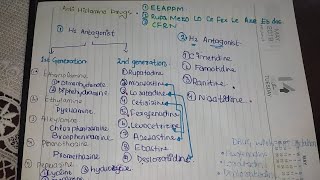 Antihistamines drugs classification mnemonic pharmacology [upl. by Odranoel225]