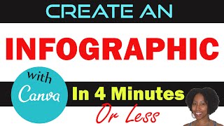 How to Create Infographics in Minutes Canva [upl. by Tonnie927]