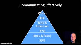 Effective Communication Manager amp Supervisor Leadership Training Part 2 [upl. by Luisa]