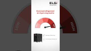 ELGis Refrigerated Air Dryers  Unlock Efficiency for Optimal Performance AirDryers efficiency [upl. by Gratiana]