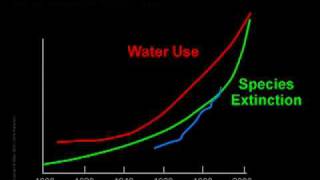 Crash Course Ch 3  Exponential Growth amp Ch 4  The Power of Compounding by Chris Martenson [upl. by Salomi227]