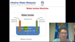 Water Ionizer  Fundamentals of Water Ionizer [upl. by Affer816]