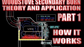 Wood stove with secondary burn How it works part 1 [upl. by Acireh]