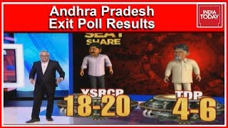 Andhra Pradesh Exit Poll Results 2019  1820 Seats For YSRCP And 46 For TDP [upl. by Moir193]